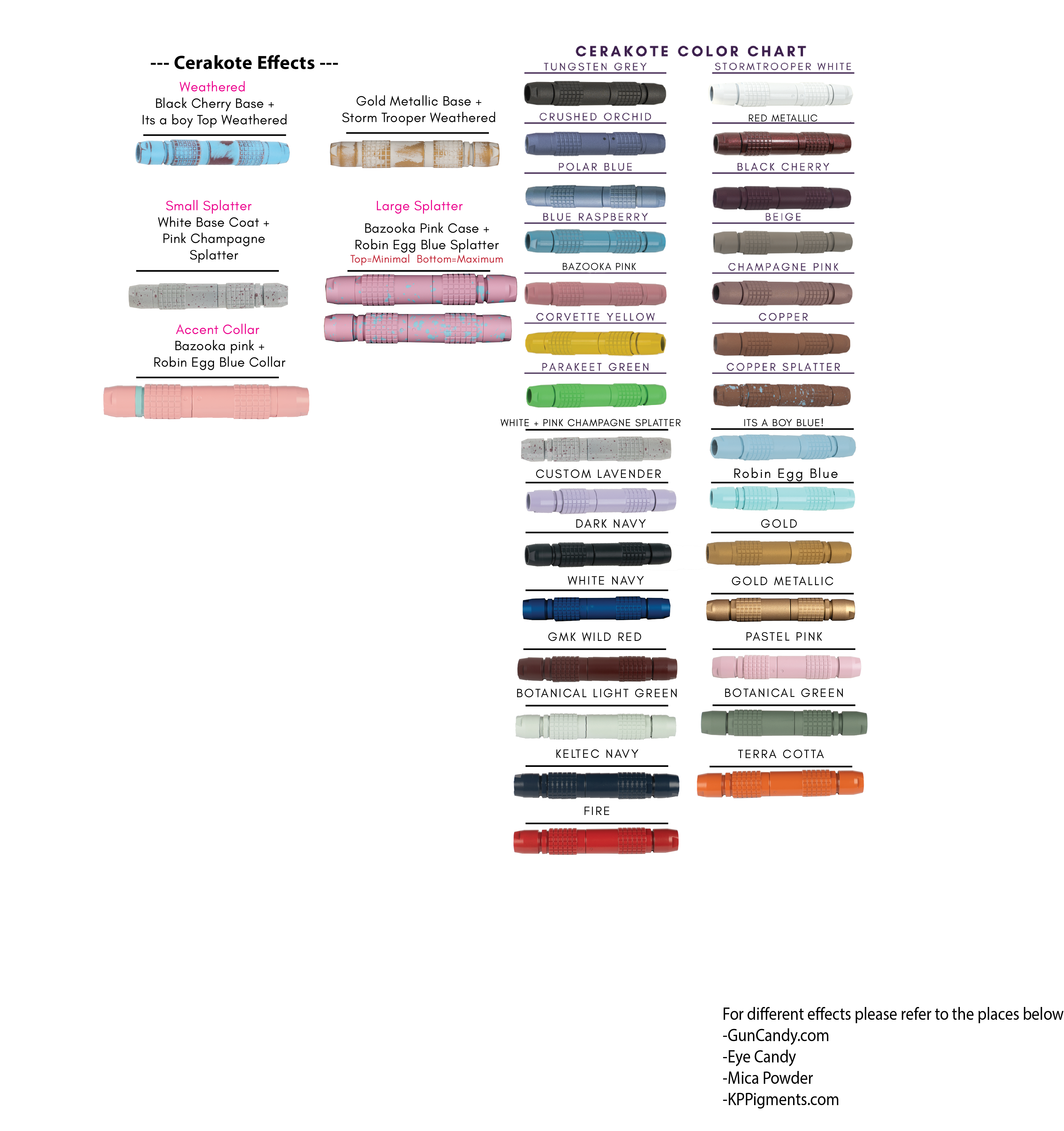 Custom Cable Configurator